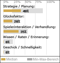 Spielinhalte