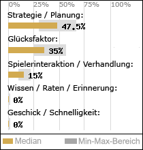 Spielinhalte