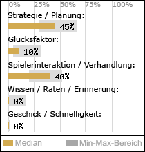 Spielinhalte