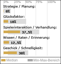 Spielinhalte