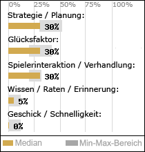 Spielinhalte