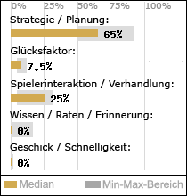 Spielinhalte