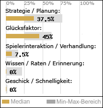 Spielinhalte