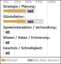 Spielinhalte