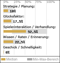 Spielinhalte