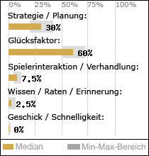 Spielinhalte