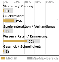 Spielinhalte