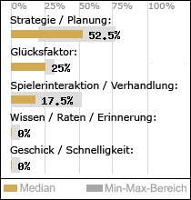 Spielinhalte