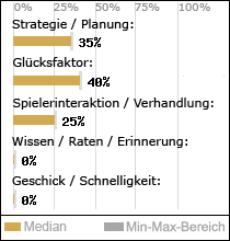 Spielinhalte