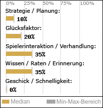 Spielinhalte