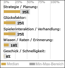 Spielinhalte