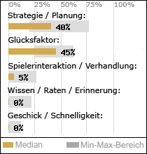 Spielinhalte