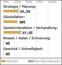 Spielinhalte