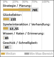 Spielinhalte