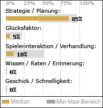 Spielinhalte