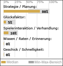 Spielinhalte