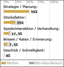 Spielinhalte