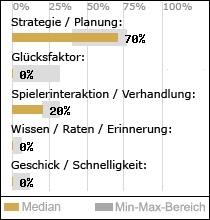 Spielinhalte