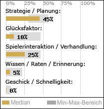 Spielinhalte