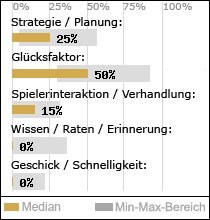 Spielinhalte