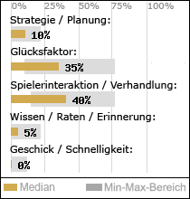 Spielinhalte