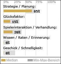 Spielinhalte