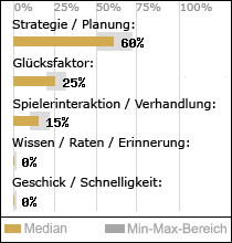 Spielinhalte