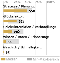 Spielinhalte