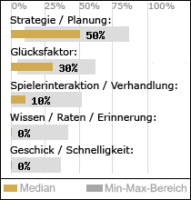 Spielinhalte