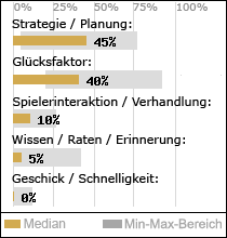 Spielinhalte