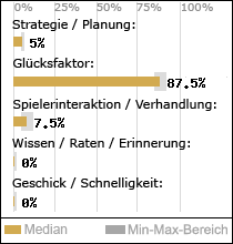Spielinhalte