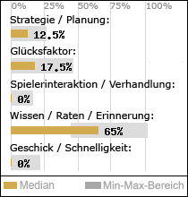 Spielinhalte