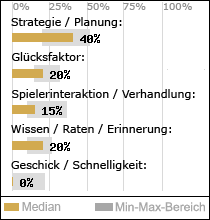 Spielinhalte