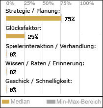 Spielinhalte