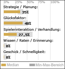 Spielinhalte