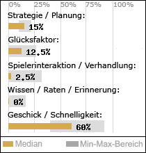 Spielinhalte