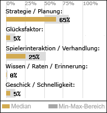 Spielinhalte