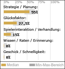 Spielinhalte