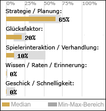 Spielinhalte