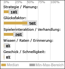 Spielinhalte