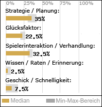 Spielinhalte