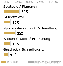 Spielinhalte