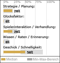Spielinhalte