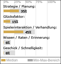 Spielinhalte