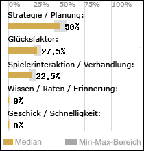 Spielinhalte