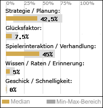Spielinhalte