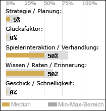 Spielinhalte