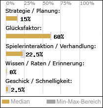 Spielinhalte
