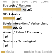 Spielinhalte