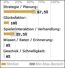 Spielinhalte